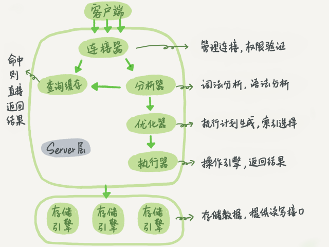 mysql.png