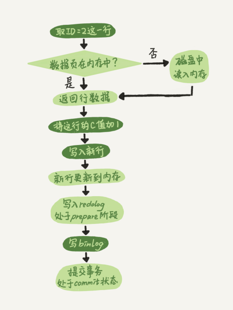 mysql.png